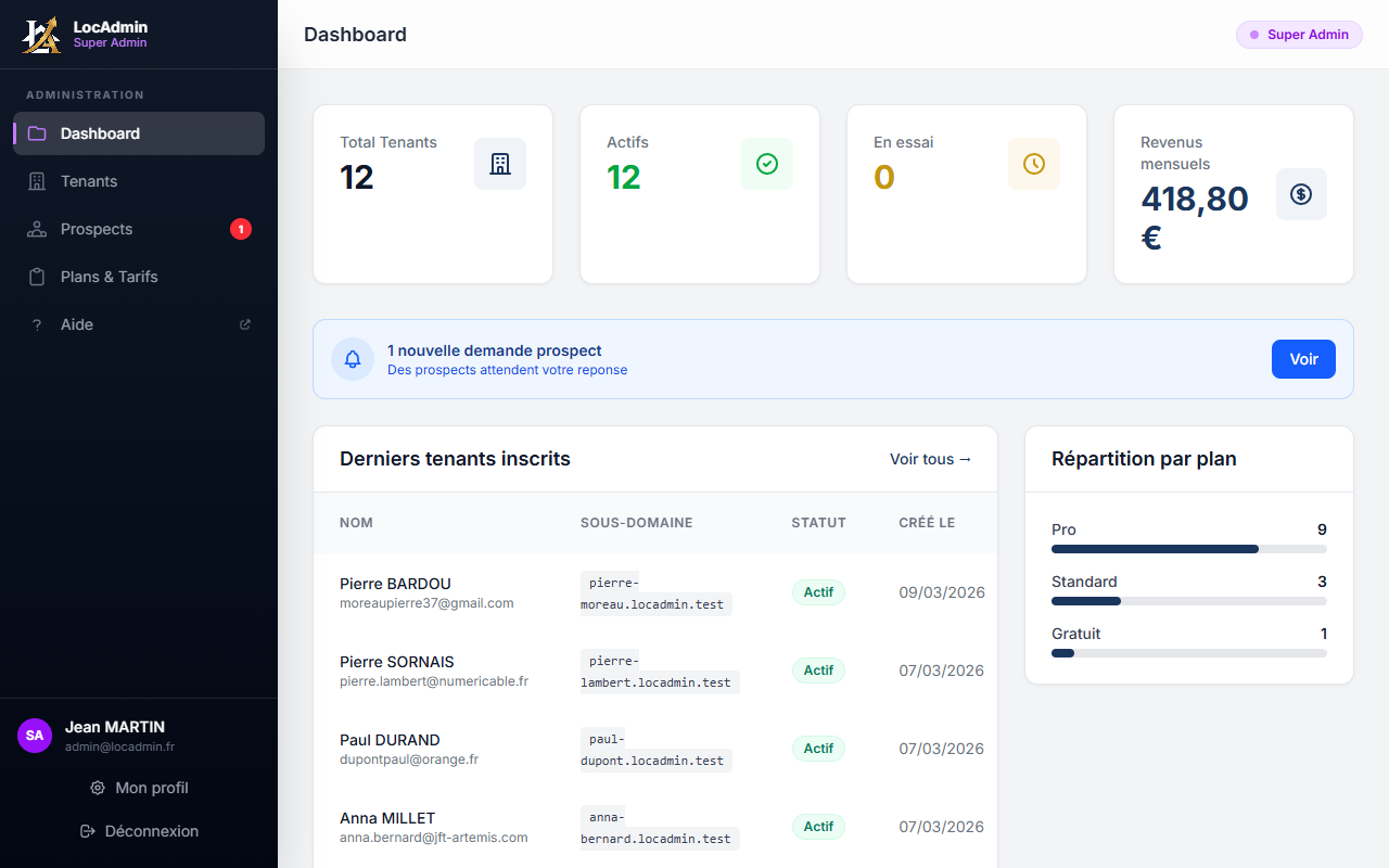 Tableau de bord Super-Admin LocAdmin